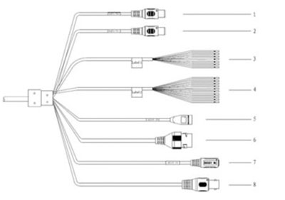 روش دوم اتصال کابل به دوربین ANPR